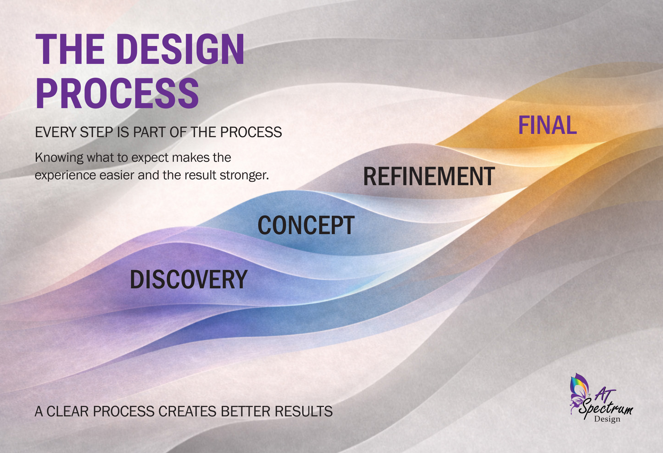 Design process flow